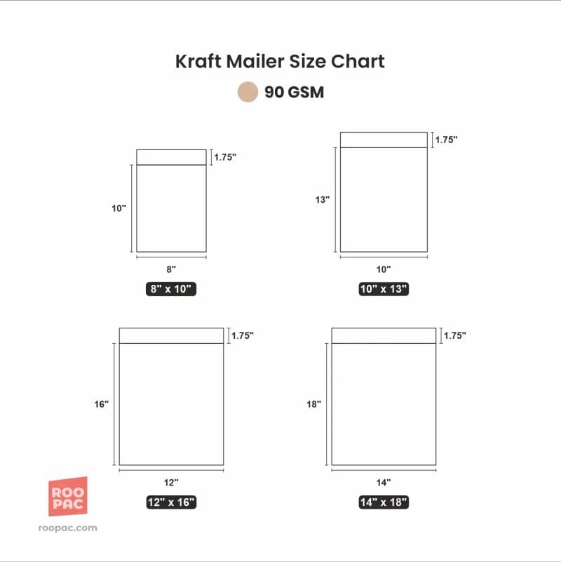 Kraft Mailer